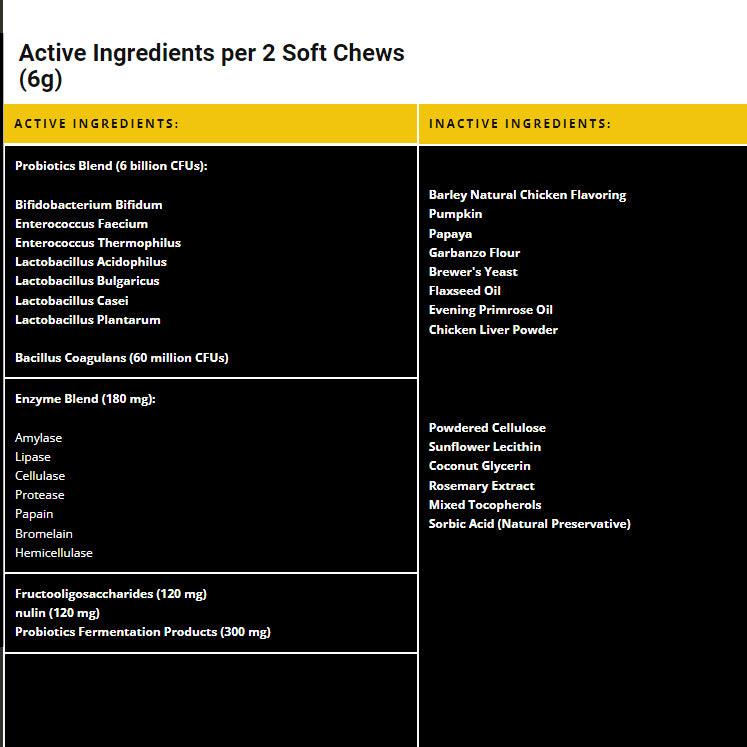 Die Tabelle zeigt aktive und inaktive Inhaltsstoffe pro 2 BESTIA BDS DS+ Probiotische Soft-Chews, einschließlich Probiotika, Enzyme, Fasern sowie natürliche Aromen und Öle zur Unterstützung der Verdauungsgesundheit.